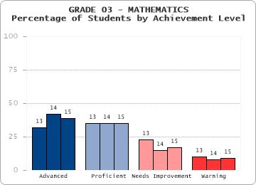 GRADE 03 - MATHEMATICS - 