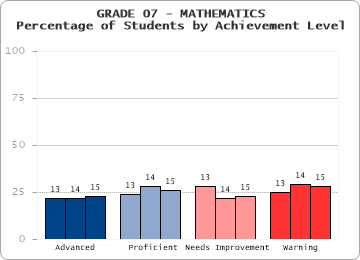 GRADE 07 - MATHEMATICS - 