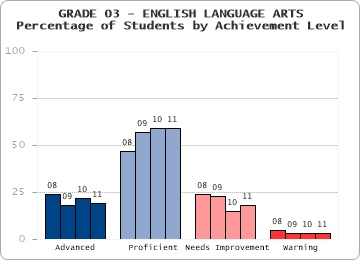 GRADE 03 - ENGLISH LANGUAGE ARTS - 