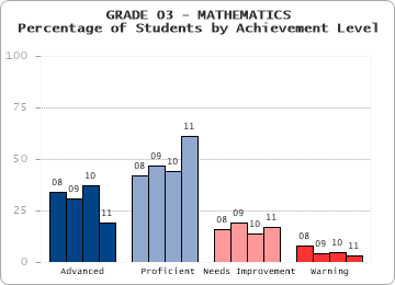 GRADE 03 - MATHEMATICS - 