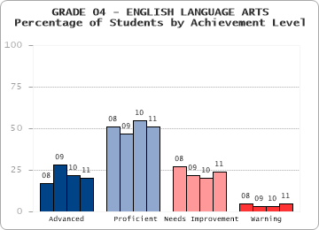 GRADE 04 - ENGLISH LANGUAGE ARTS - 