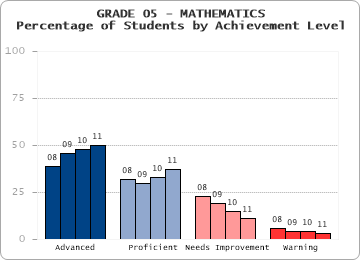GRADE 05 - MATHEMATICS - 