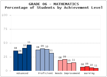 GRADE 06 - MATHEMATICS - 