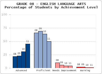 GRADE 08 - ENGLISH LANGUAGE ARTS - 