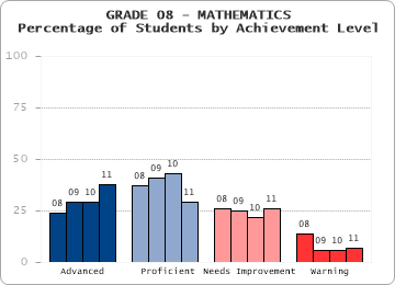 GRADE 08 - MATHEMATICS - 