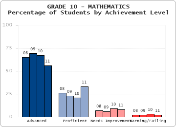 GRADE 10 - MATHEMATICS - 