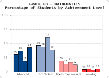 GRADE 03 - MATHEMATICS - 