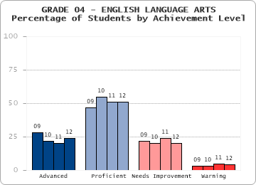 GRADE 04 - ENGLISH LANGUAGE ARTS - 