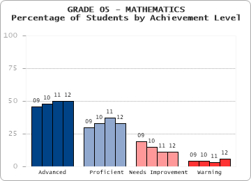GRADE 05 - MATHEMATICS - 