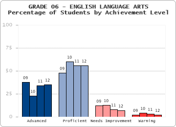 GRADE 06 - ENGLISH LANGUAGE ARTS - 