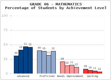GRADE 06 - MATHEMATICS - 