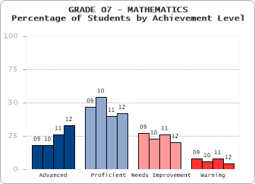 GRADE 07 - MATHEMATICS - 