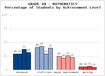 GRADE 08 - MATHEMATICS - 