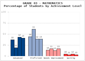 GRADE 03 - MATHEMATICS - 