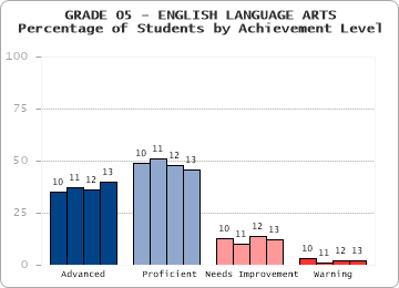 GRADE 05 - ENGLISH LANGUAGE ARTS - 