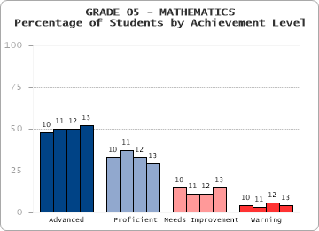 GRADE 05 - MATHEMATICS - 