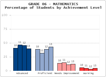 GRADE 06 - MATHEMATICS - 
