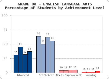 GRADE 08 - ENGLISH LANGUAGE ARTS - 