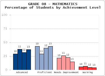 GRADE 08 - MATHEMATICS - 