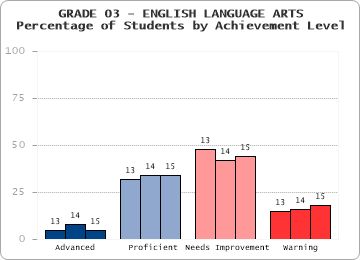 GRADE 03 - ENGLISH LANGUAGE ARTS - 