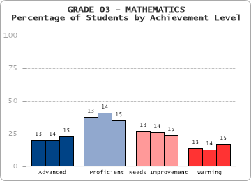 GRADE 03 - MATHEMATICS - 