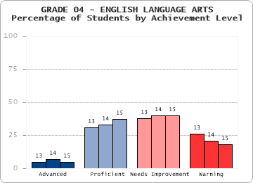 GRADE 04 - ENGLISH LANGUAGE ARTS - 