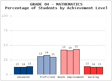 GRADE 04 - MATHEMATICS - 