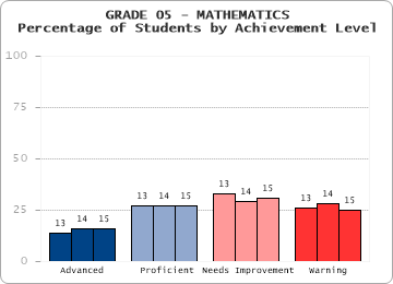 GRADE 05 - MATHEMATICS - 