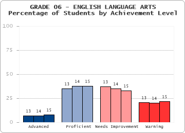 GRADE 06 - ENGLISH LANGUAGE ARTS - 