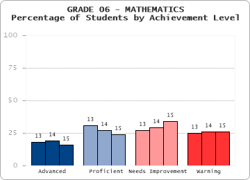 GRADE 06 - MATHEMATICS - 