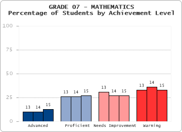 GRADE 07 - MATHEMATICS - 