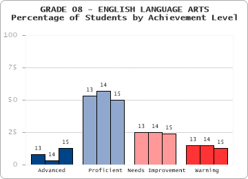 GRADE 08 - ENGLISH LANGUAGE ARTS - 