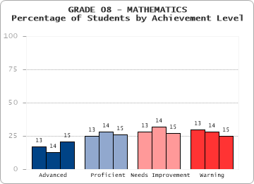 GRADE 08 - MATHEMATICS - 