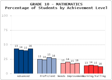 GRADE 10 - MATHEMATICS - 