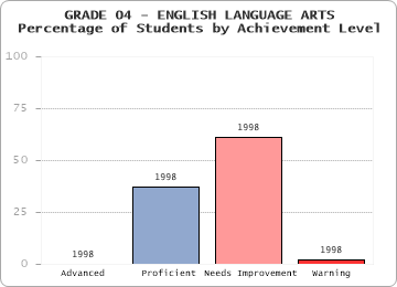 GRADE 04 - ENGLISH LANGUAGE ARTS - 