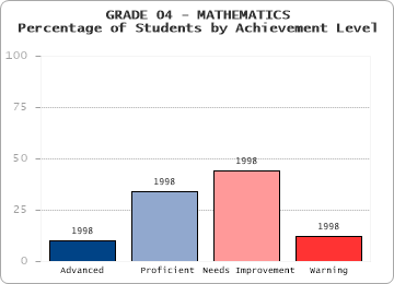 GRADE 04 - MATHEMATICS - 
