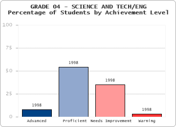 GRADE 04 - SCIENCE AND TECH/ENG - 