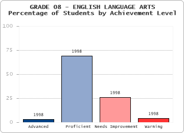 GRADE 08 - ENGLISH LANGUAGE ARTS - 