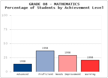 GRADE 08 - MATHEMATICS - 