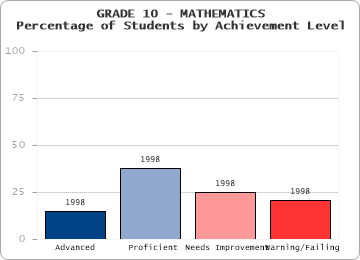 GRADE 10 - MATHEMATICS - 