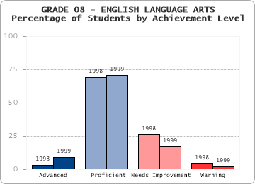 GRADE 08 - ENGLISH LANGUAGE ARTS - 