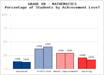 GRADE 08 - MATHEMATICS - 