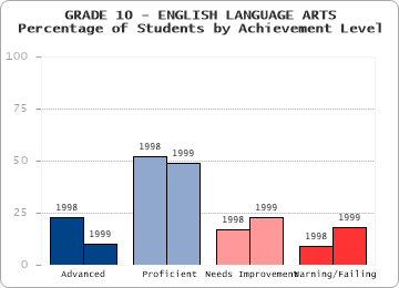 GRADE 10 - ENGLISH LANGUAGE ARTS - 