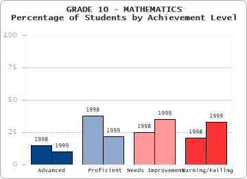 GRADE 10 - MATHEMATICS - 