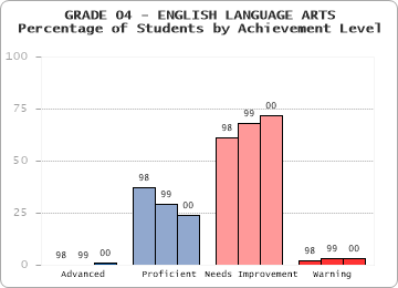 GRADE 04 - ENGLISH LANGUAGE ARTS - 