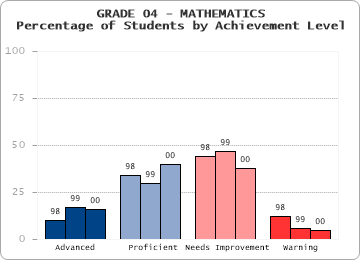GRADE 04 - MATHEMATICS - 