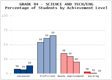 GRADE 04 - SCIENCE AND TECH/ENG - 