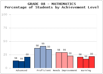 GRADE 08 - MATHEMATICS - 