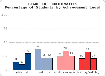 GRADE 10 - MATHEMATICS - 