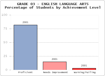 GRADE 03 - ENGLISH LANGUAGE ARTS - 